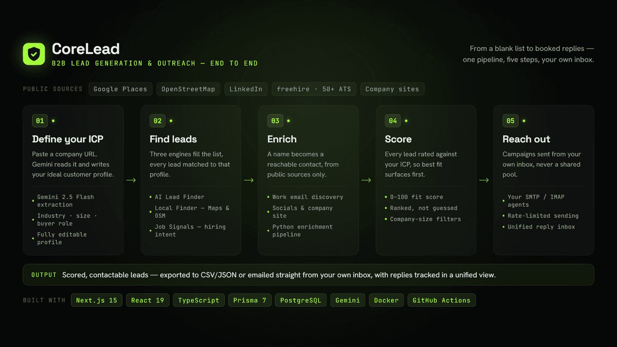 Project screenshot