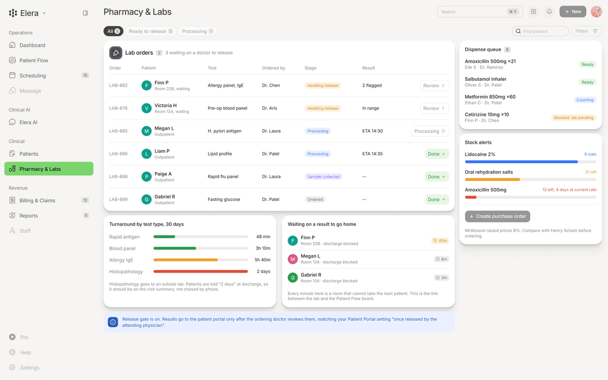 Elera — Clinic Operations Dashboard — view 2