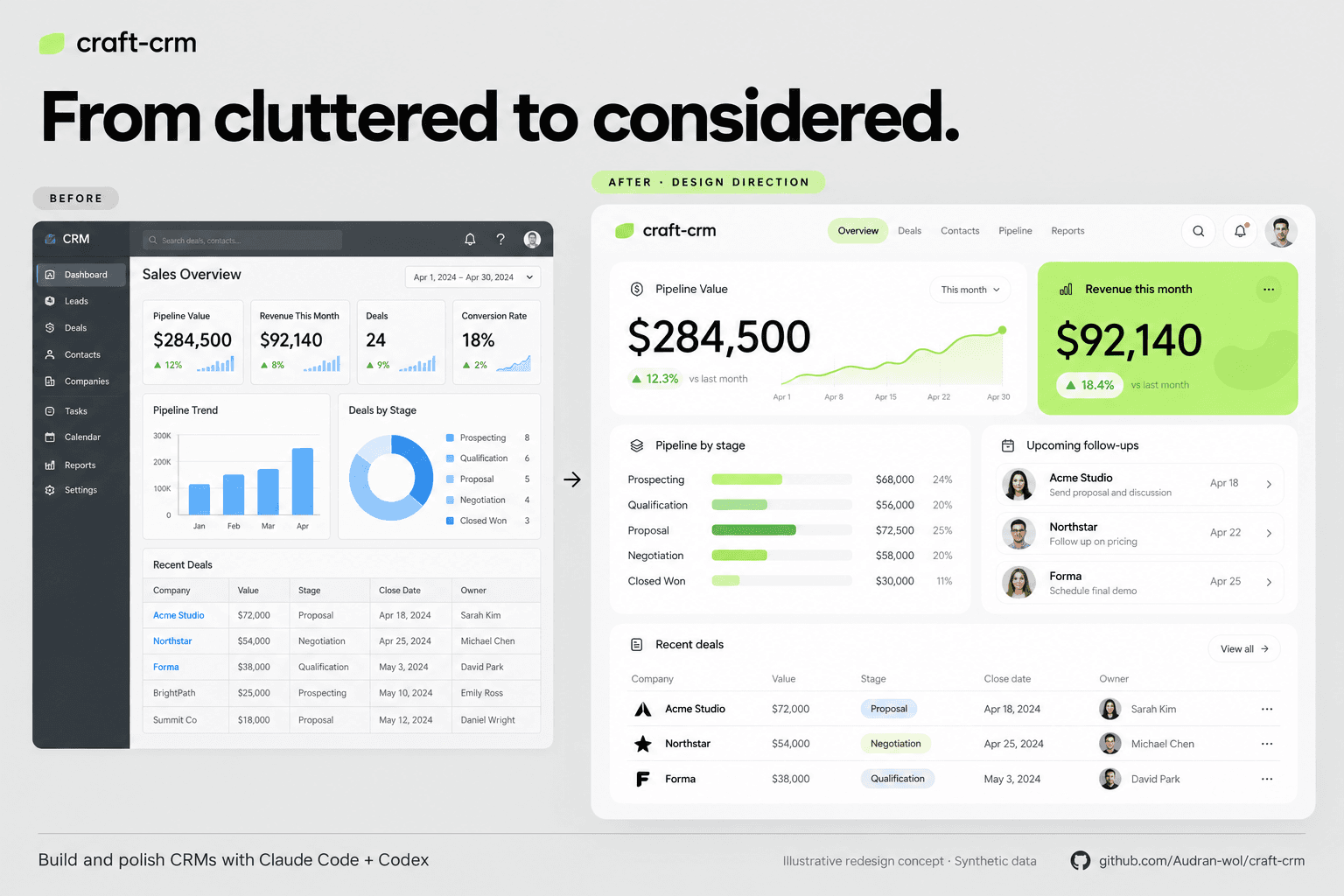 Illustrative before-and-after CRM design concept: a dense dashboard beside a spacious white and lime layout.