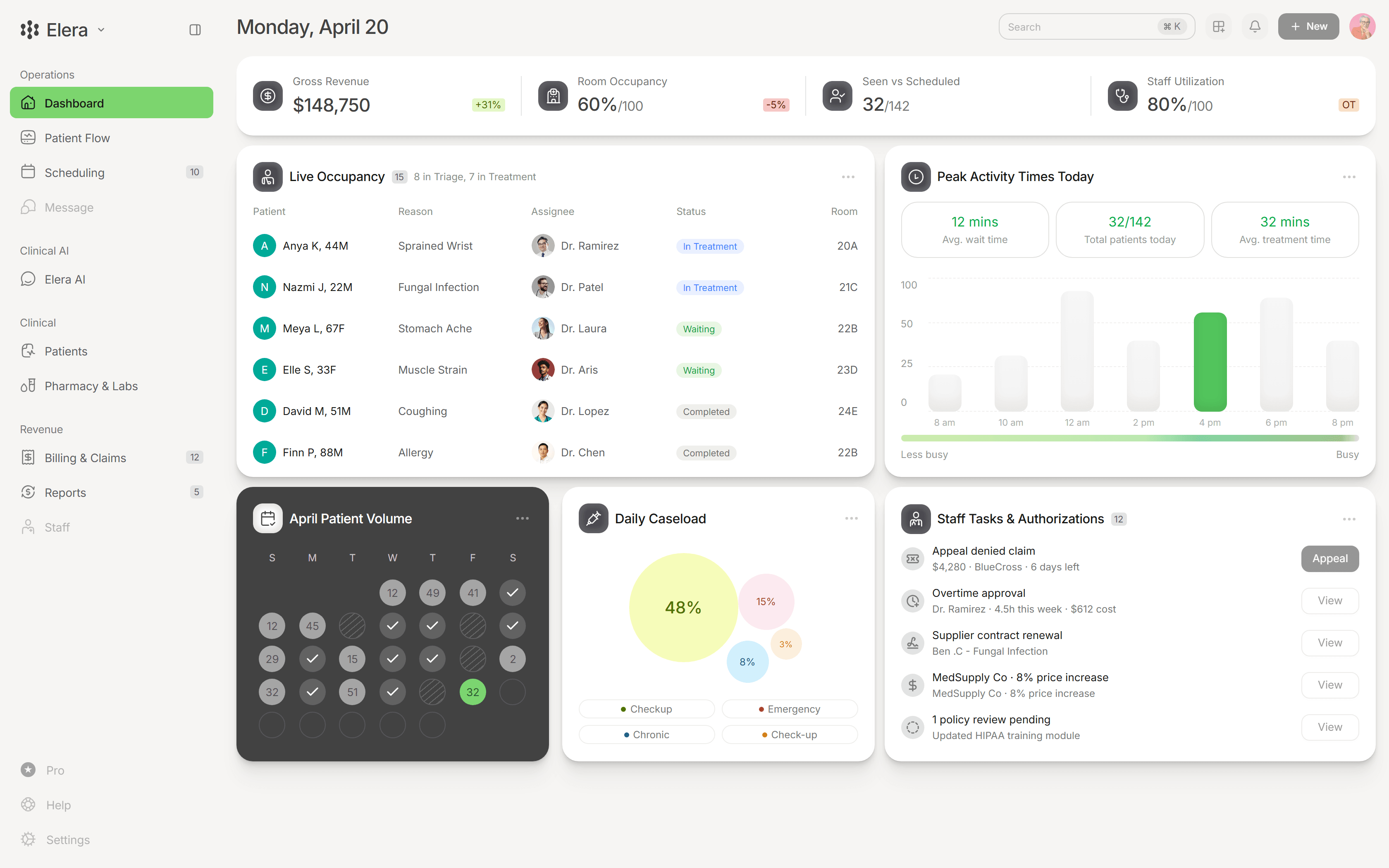 Elera — Clinic Operations Dashboard